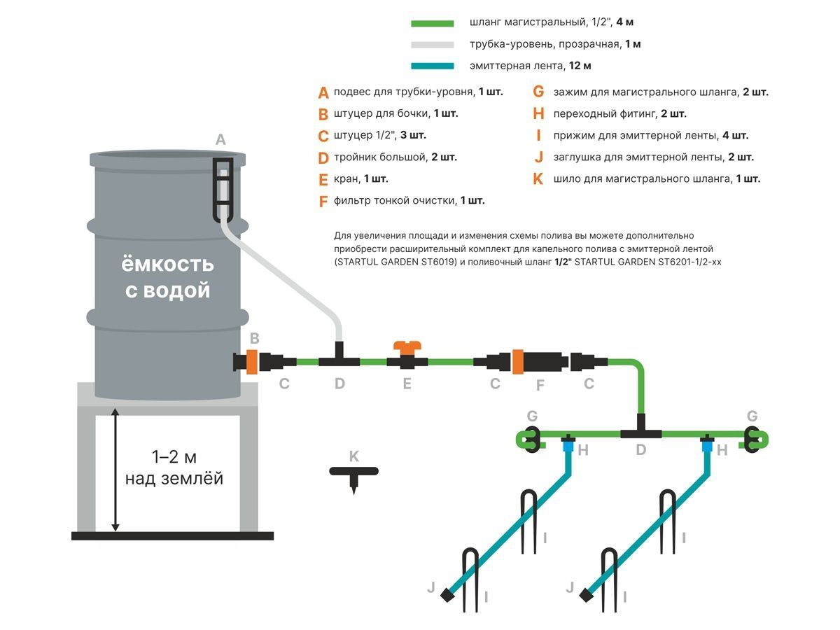  Комплект для капельного полива от ёмкости с эмиттерной лентой 12м. STARTUL GARDEN (ST6019-12) ST6019-12 фото в каталоге от BTSprom.by