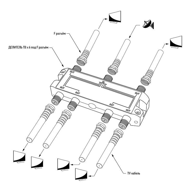  Делитель ТВх6 под F разъем 5-2500 МГц "СПУТНИК" Rexant 05-6204 фото в каталоге от BTSprom.by