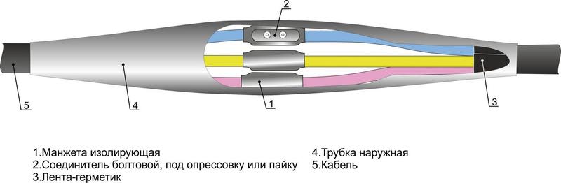 муфта кабельная соединительная 1кв 5спт-1 (70-120) м михнево 005035 от BTSprom.by
