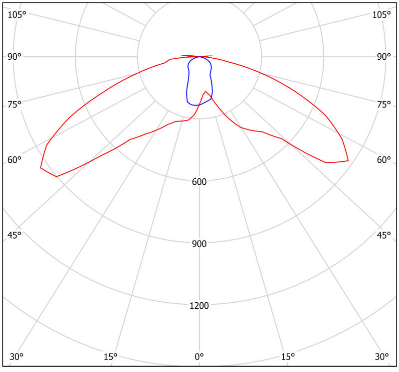  Светильник аварийный BS-BRIZ-81-L1-INEXI3 Белый свет a15825 фото в каталоге от BTSprom.by