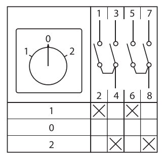  Переключатель кулачковый ПК-1-42 2П 25А "1-0-2" EKF pk-1-42-25 фото в каталоге от BTSprom.by