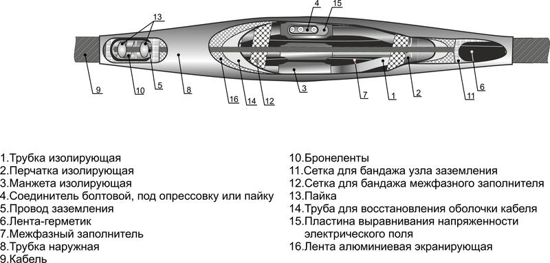 муфта кабельная соединительная 10кв 3стп-10 (70-120) для кабелей с бумажн. и пластик. изоляцией без соединителей михнево 006002 от BTSprom.by