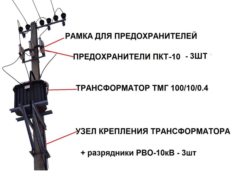  Рамка для установки предохранителей ПКТ покрытие черн. лак АЭМЗ ЦБ-00001333 фото в каталоге от BTSprom.by