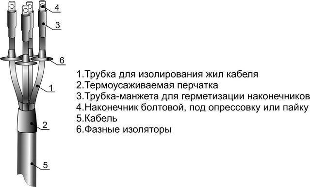 муфта кабельная концевая наружн. установки 1кв 4пкнтп-1 (70-120) м михнево 001075 от BTSprom.by