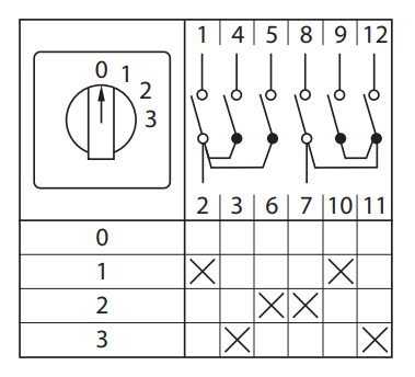  Переключатель кулачковый ПК-1-102 2п 10А "0-1-2-3" IP65 EKF pk-1-102-10-65 фото в каталоге от BTSprom.by