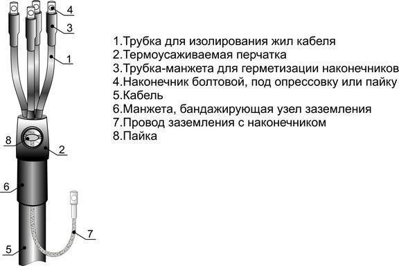 муфта кабельная концевая внутр. установки 1кв 4пквтпб-1 (150-240) м михнево 001100 от BTSprom.by