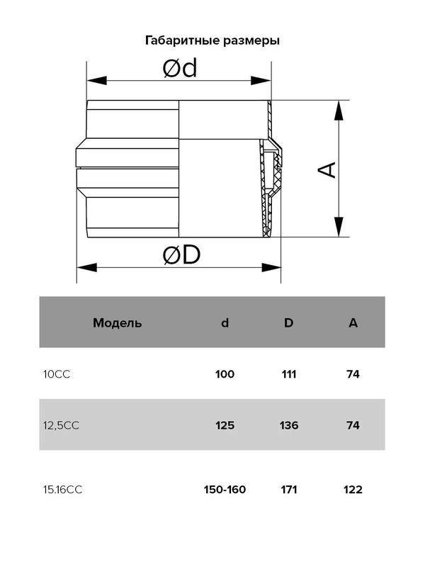 коллектор cc d100 пластик era 10cc от BTSprom.by