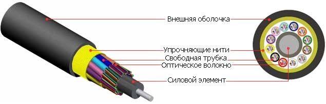 кабель fo-mb-in/out-503-16-lszh-bk волоконно-оптический 50/125 (om3) многомод. 16 волок. безгелев. микротрубки 0.9мм (micro bundle) внутрен./внешн. lszh iec 60332-3 (–40 – +70сград.) черн. hyperline 53495 от BTSprom.by