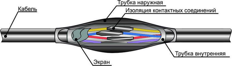 муфта кабельная соединительная пстк (4-14)х(1.5-2.5) для контрольных кабелей михнево 007003 от BTSprom.by