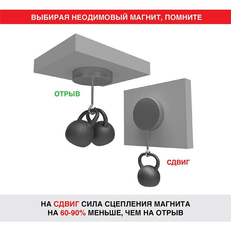  Магнит неодимовый диск 15х2мм сцепление 2.3 кг (блист.5шт) Rexant 72-3132 фото в каталоге от BTSprom.by