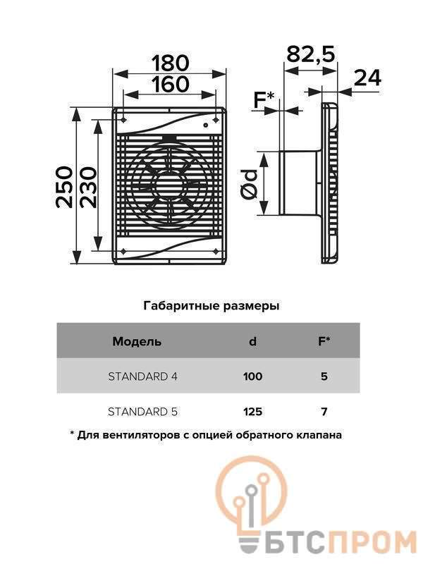  Вентилятор вытяжной осевой 100мм бел. ERA STANDARD 4S фото в каталоге от BTSprom.by