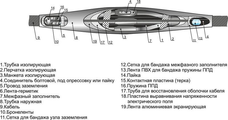 муфта кабельная соединительная 10кв 3стп-10 (70-120)(нп) м михнево 006080 от BTSprom.by муфта кабельная соединительная 10кв 3стп-10 (70-120)(нп) м михнево 006080 от BTSprom.by