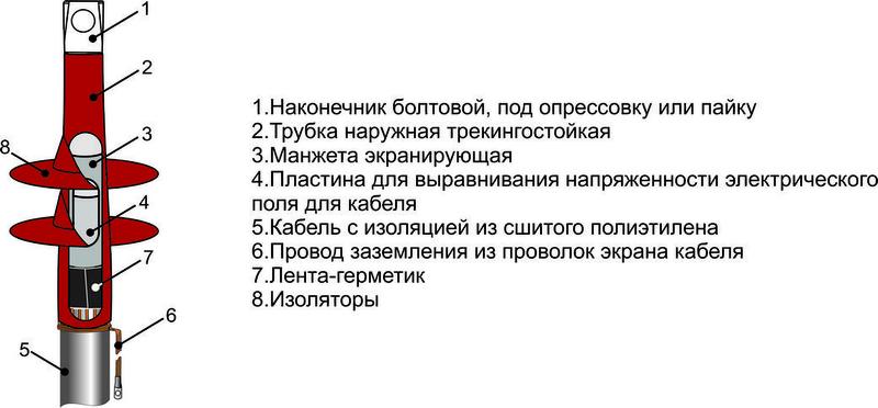 муфта кабельная концевая наружн. установки 10кв 1пкнт-10 (70-120) михнево 002020 от BTSprom.by