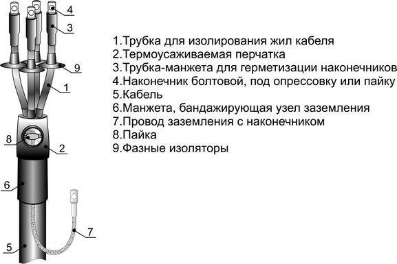 муфта кабельная концевая наружн. установки 1кв 4пкнтпб-1 (70-120) м михнево 001123 от BTSprom.by