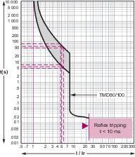  Выключатель автоматический 3п 16А 25кА CVS100B SchE LV510300 фото в каталоге от BTSprom.by