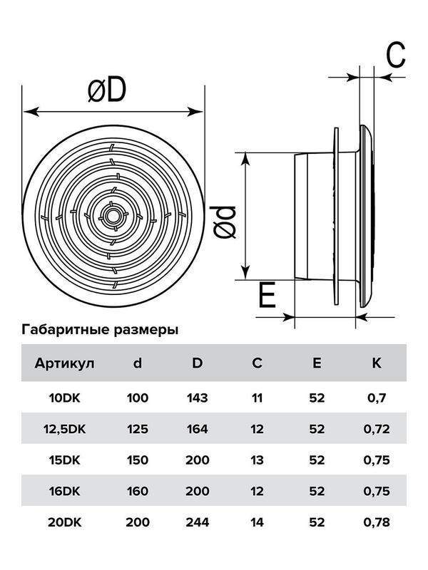диффузор dk фланец d125 сетка d164 пластик era 12.5dk от BTSprom.by