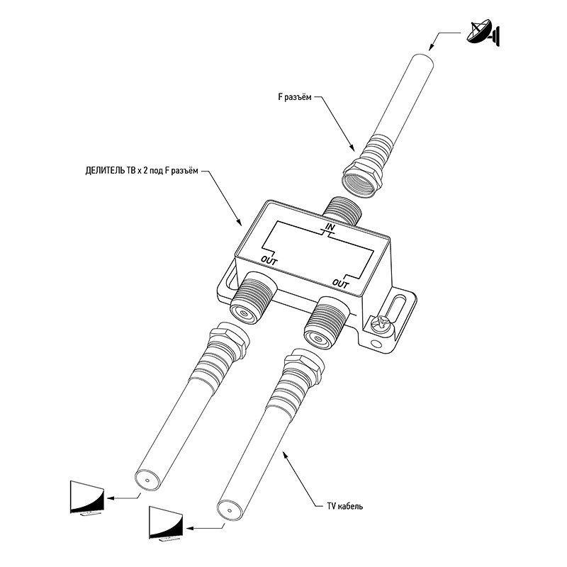  Делитель ТВх2 под F разъем 5-2500 МГц "СПУТНИК" PROCONNECT 05-6201-4 фото в каталоге от BTSprom.by