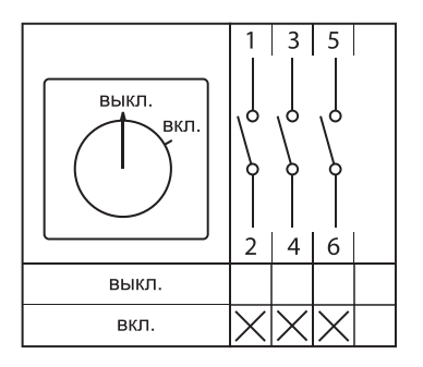  Переключатель кулачковый ПК-2-13 63А 3п "ВКЛ-ВЫКЛ" с блокировкой в боксе IP65 PROxima EKF pk-2k-13-63-a65 фото в каталоге от BTSprom.by