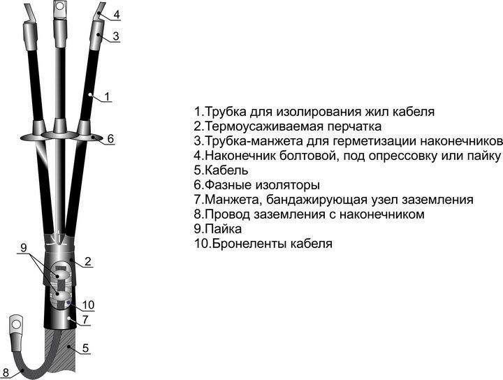 муфта кабельная концевая наружн. установки 1кв 3кнтп-1 (10-25) м михнево 001025 от BTSprom.by