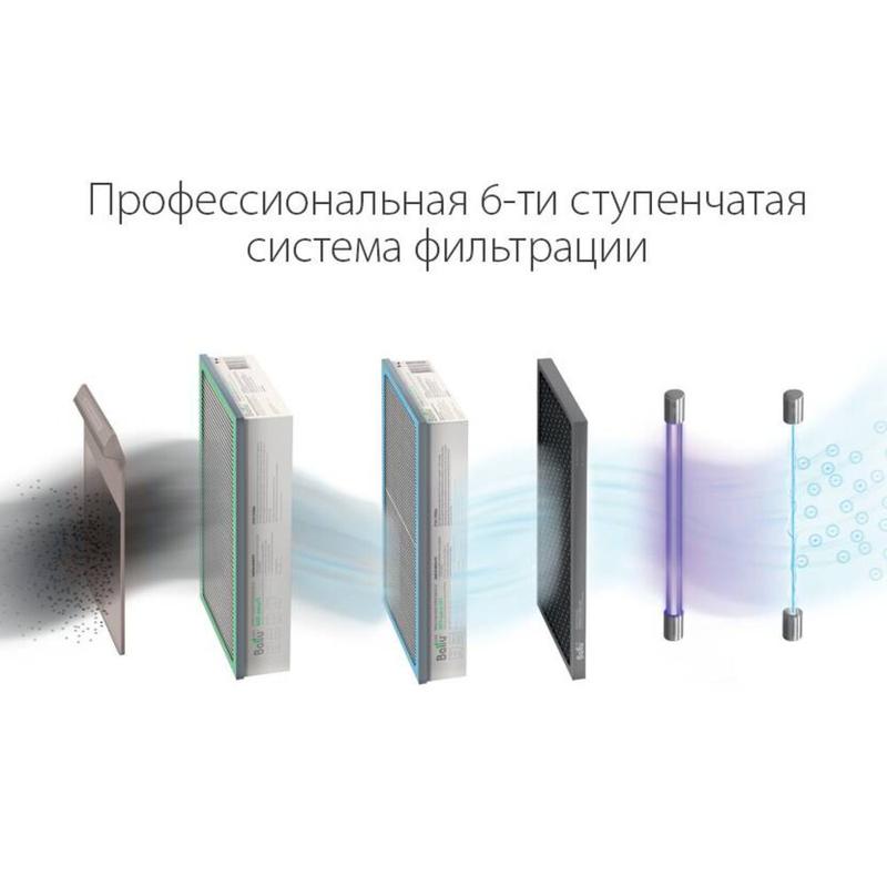  Очиститель воздуха приточный ONEAIR ASP-200S Ballu НС-1428459 фото в каталоге от BTSprom.by