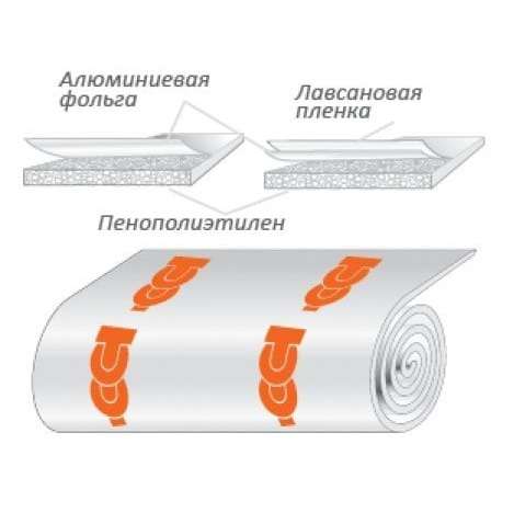 порилекс нпэ лп тип а 3х500х6 теплолюкс 100035531700 от BTSprom.by