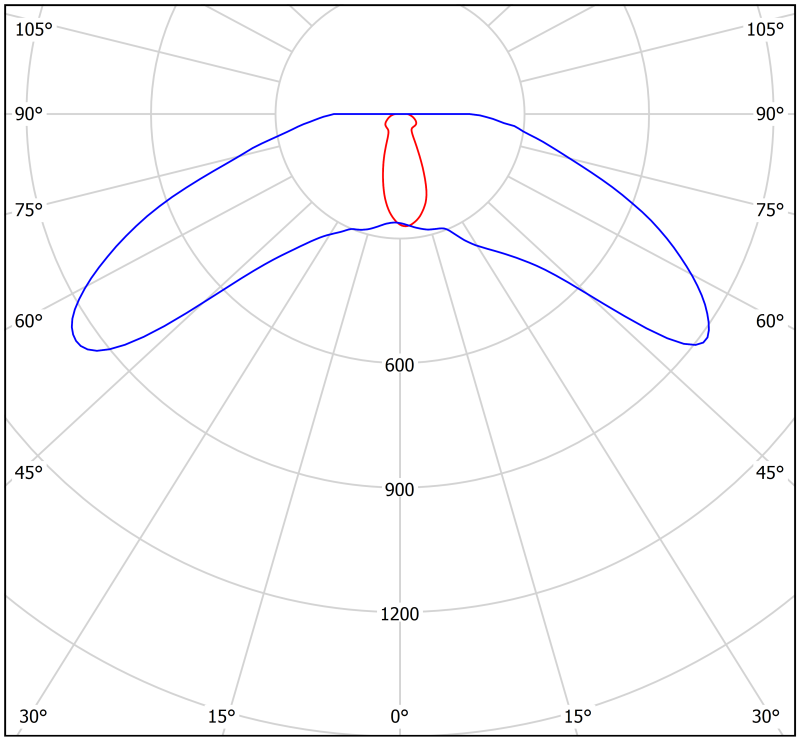  Светильник аварийный BS-OKO-10-L2-ELON Белый свет a16996 фото в каталоге от BTSprom.by