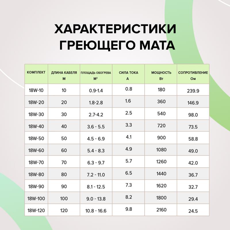  Комплект "Теплый пол" (кабель) CABLE 18W-20 2.8кв.м CALEO КА000001727 фото в каталоге от BTSprom.by