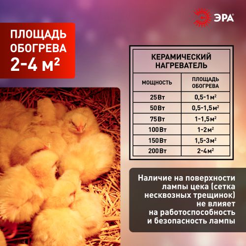 Излучатель тепловой (лампа инфракрасная) FITO-200W-НQ CeramiHeat RX 200Вт E27 для брудера/рептилий не дает света керамическая Эра Б0059885 фото в каталоге от BTSprom.by