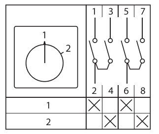  Переключатель кулачковый ПК-1-52 2П 10А "1-2" EKF pk-1-52-10 фото в каталоге от BTSprom.by