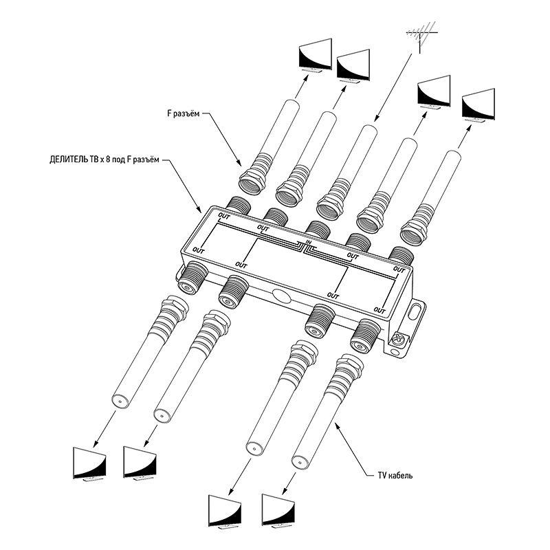 Делитель ТВх8 под F разъем 5-1000 МГц PROCONNECT 05-6025 фото в каталоге от BTSprom.by