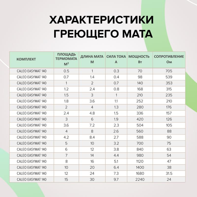  Комплект "Теплый пол" (мат) EASYMAT 180-0.5-1.5 CALEO УП-00000366 фото в каталоге от BTSprom.by