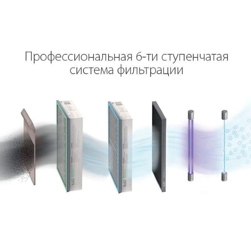  Очиститель воздуха приточный ONEAIR ASP-200P Ballu НС-1246471 фото в каталоге от BTSprom.by