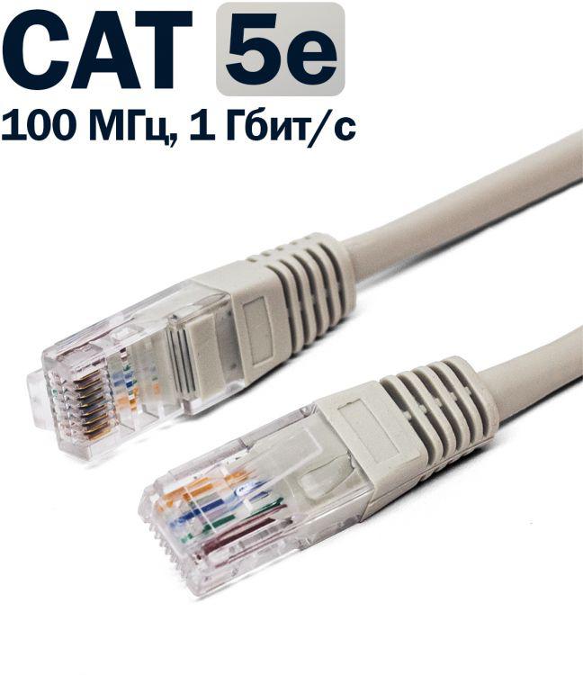 патч-корд u/utp кат.5e 26 awg (7х0.16мм) чистая медь pvc 1м сер. filum fl-u5-c-1m от BTSprom.by