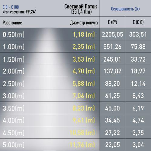 Светильник светодиодный трековый TRM20-1-60-15W4K-B 15Вт 4000К 60см заливающ. свет для магнитн. системы NOVA 48В черн. Эра Б0049723 фото в каталоге от BTSprom.by  Светильник светодиодный трековый TRM20-1-60-15W4K-B 15Вт 4000К 60см заливающ. свет для магнитн. системы NOVA 48В черн. Эра Б0049723 фото в каталоге от BTSprom.by