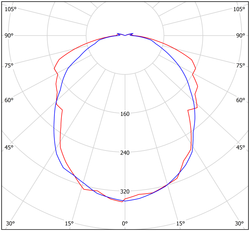 Светильник аварийный BS-UNIVERSAL-10-L1-ELON 3000К Белый свет a25240 фото в каталоге от BTSprom.by