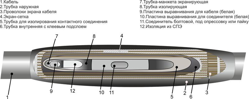 муфта кабельная соединительная 10кв 1пст-10 (150-240) михнево 006009 от BTSprom.by
