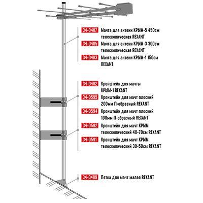  Кронштейн для мачт плоский 200мм П-образ. Rexant 34-0595 фото в каталоге от BTSprom.by