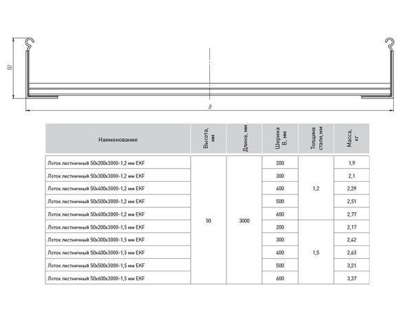 Лоток лестничный 50х400 L3000 1.2мм EKF LT50400-1.2 фото в каталоге от BTSprom.by