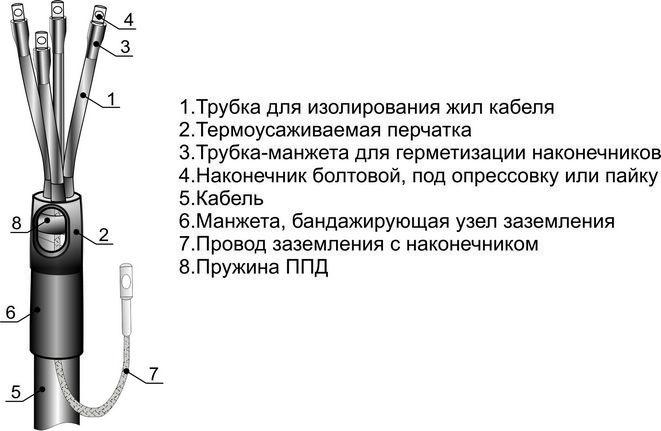 муфта кабельная концевая универс. 1кв 4пквнтпб-1 (10-25) михнево 001157 от BTSprom.by