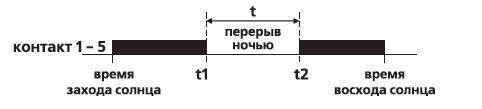 реле времени астрономическое pcz-526 16а 24-264в ac/dc 1п ip20 1 канал коррекция вр. включ./выключ. ночной перерыв годов. программа монтаж на din-рейке f&f ea02.002.009 от BTSprom.by