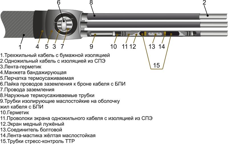 муфта кабельная соединит. 35кв 3сптп-35 (120-240) м михнево 008039 от BTSprom.by