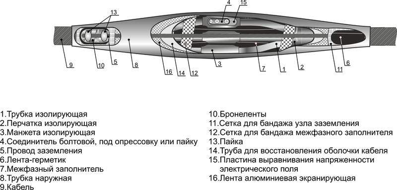 муфта кабельная соединительная 10кв 3стп-10 (150-240) михнево 006003 от BTSprom.by