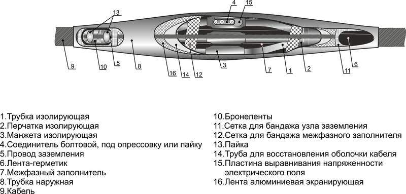 муфта кабельная соединительная 10кв 3стп-10 (150-240) для кабелей с бумажн. и пластик. изоляцией без соединителей михнево 006003 от BTSprom.by