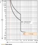  Выключатель автоматический модульный 3п 200А 25кА EasyPact CVS250B TM200D 250В SchE LV525302 фото в каталоге от BTSprom.by