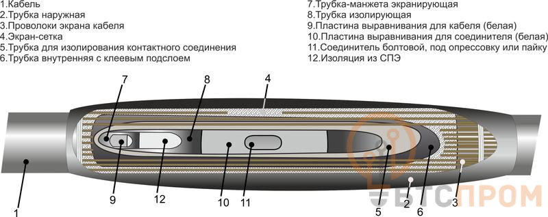 Муфта кабельная соединительная 10кВ 1ПСТ-10 (150-240) Михнево 006009 фото в каталоге от BTSprom.by  Муфта кабельная соединительная 10кВ 1ПСТ-10 (150-240) Михнево 006009 фото в каталоге от BTSprom.by