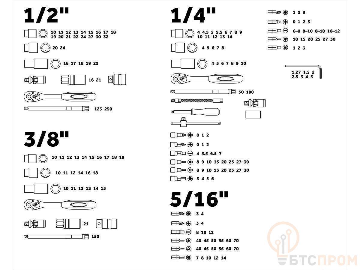 Набор головок и бит 172пр. 1/4",3/8",1/2" PRO STARTUL (PRO-172) фото в каталоге от BTSprom.by