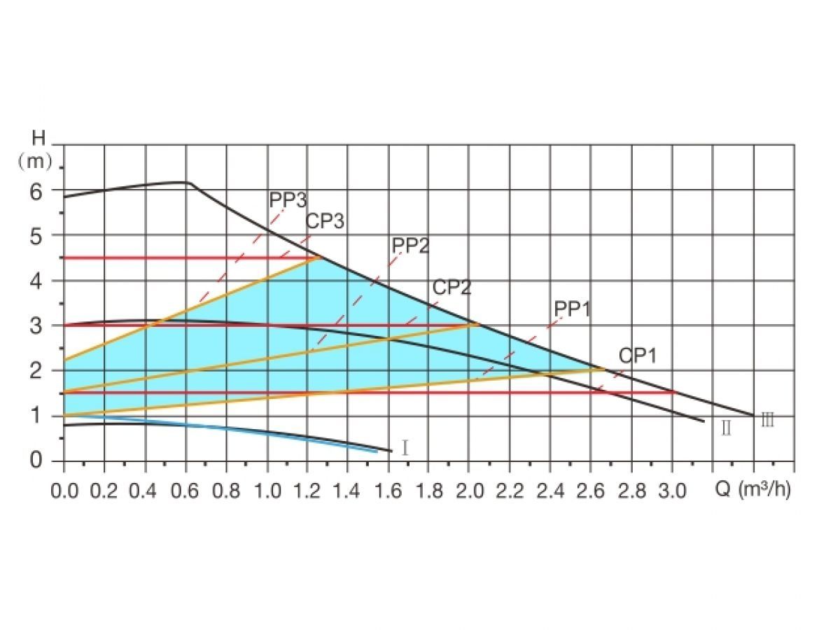 Насос циркуляционный WISE-25/60-180, A&P (5-45 Вт, 3000 л/ч, 6 м, для отопления) AP118W013 фото в каталоге от BTSprom.by  Насос циркуляционный WISE-25/60-180, A&P (5-45 Вт, 3000 л/ч, 6 м, для отопления) AP118W013 фото в каталоге от BTSprom.by