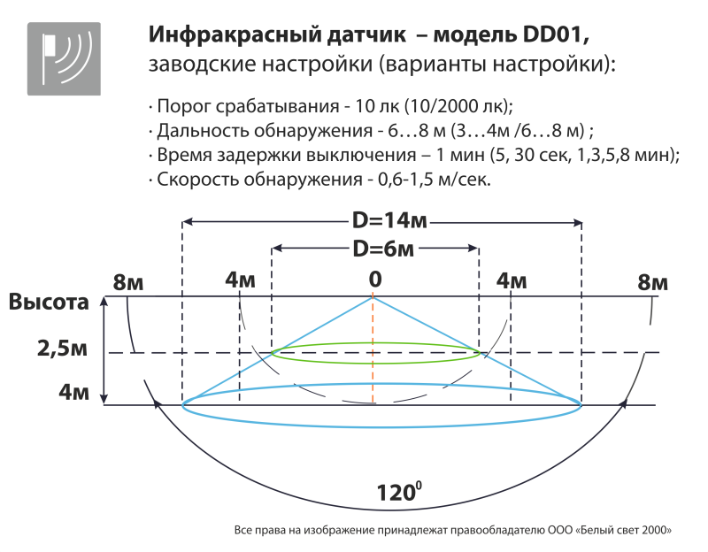  Светильник аварийный BS-UNIVERSAL-53-L1-INEXI2 5000К DD01 Black Белый свет a32284 фото в каталоге от BTSprom.by
