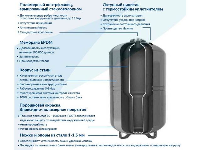 бак мембранный для отопления wester impero wrv20-p wrv20-p от BTSprom.by