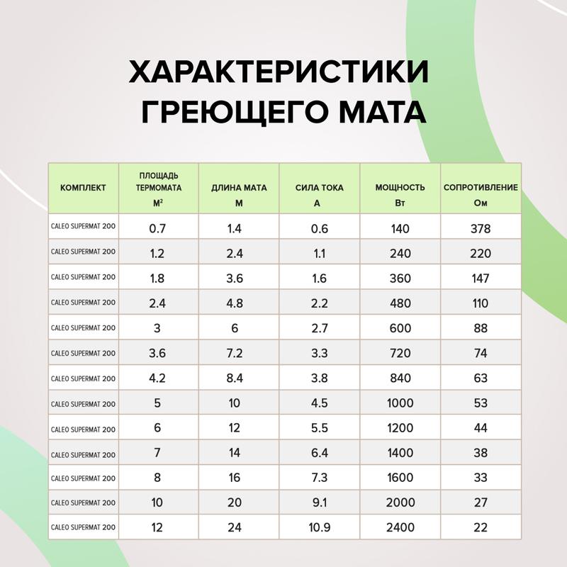  Комплект "Теплый пол" (мат) SUPERMAT 200Вт/кв.м 2.4кв.м CALEO КА000001715 фото в каталоге от BTSprom.by